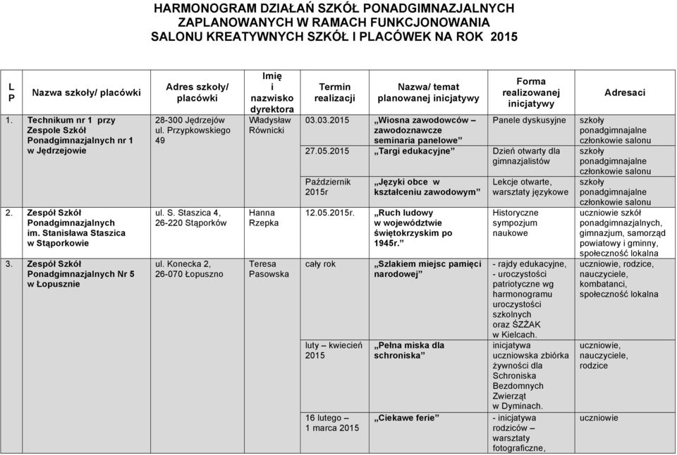 Zespół Szkół Ponadgimnazjalnych Nr 5 w Łopusznie Adres szkoły/ placówki 28-300 Jędrzejów ul. Przypkowskiego 49 ul. S. Staszica 4, 26-220 Stąporków ul.