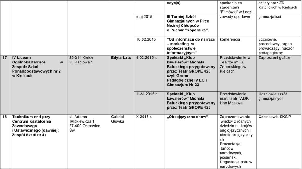 Kielce ul. Radiowa 1 10.02.2015 "Od informacji do narracji marketing w społeczeństwie informacyjnym" Edyta Lato 9.02.2015 r.