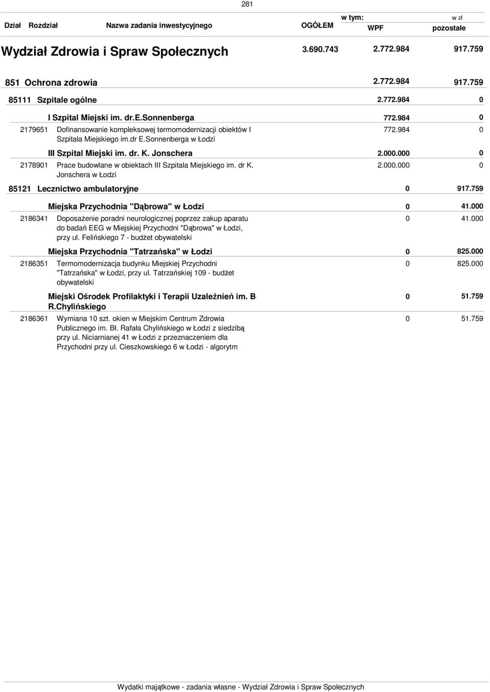 759 2186341 2186351 2186361 Miejska Przychodnia "Dąbrowa" w Łodzi DoposaŜenie poradni neurologicznej poprzez zakup aparatu do badań EEG w Miejskiej Przychodni "Dąbrowa" w Łodzi, przy ul.