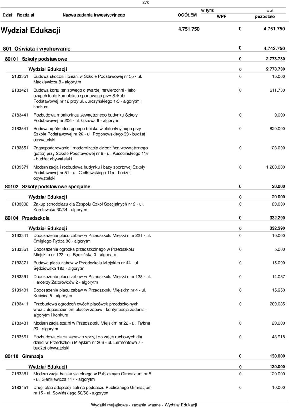 Jurczyńskiego 1/3 - algorytm i konkurs 611.73 2183441 Rozbudowa monitoringu zewnętrznego budynku Szkoły Podstawowej nr 26 - ul. Łozowa 9 - algorytm 9.