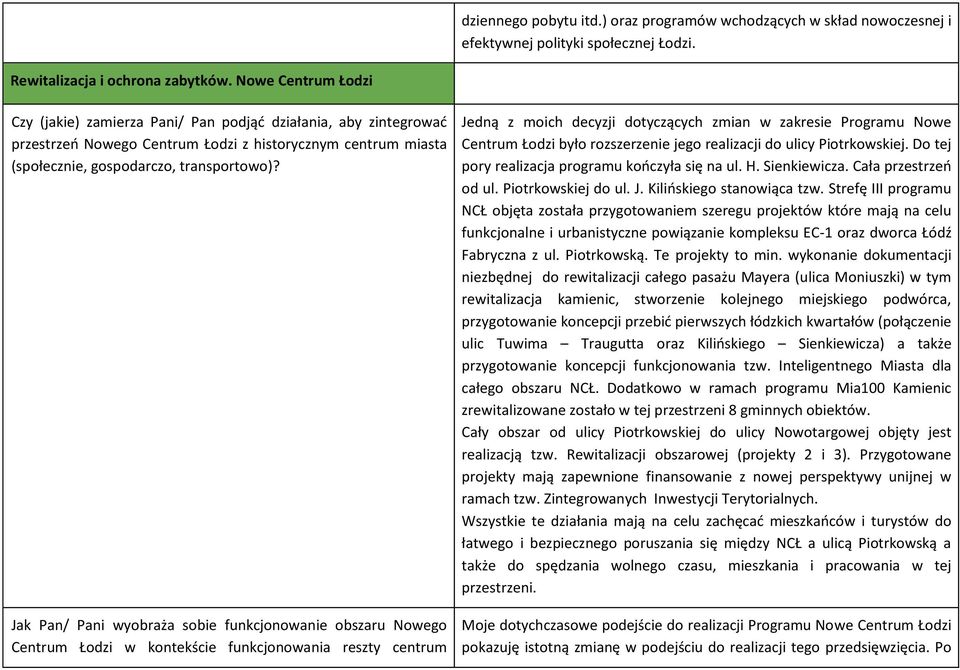 Jak Pan/ Pani wyobraża sobie funkcjonowanie obszaru Nowego Centrum Łodzi w kontekście funkcjonowania reszty centrum Jedną z moich decyzji dotyczących zmian w zakresie Programu Nowe Centrum Łodzi było