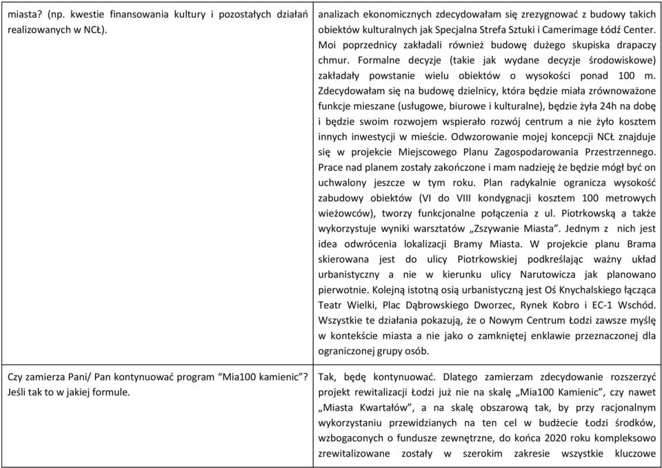 Moi poprzednicy zakładali również budowę dużego skupiska drapaczy chmur. Formalne decyzje (takie jak wydane decyzje środowiskowe) zakładały powstanie wielu obiektów o wysokości ponad 100 m.