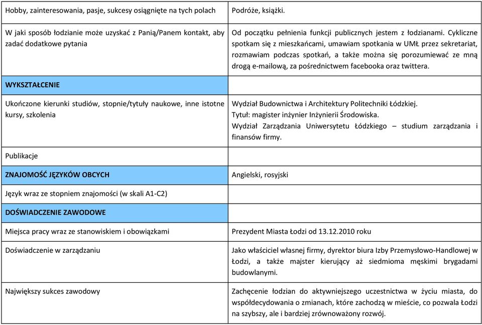 Cykliczne spotkam się z mieszkańcami, umawiam spotkania w UMŁ przez sekretariat, rozmawiam podczas spotkań, a także można się porozumiewać ze mną drogą e-mailową, za pośrednictwem facebooka oraz