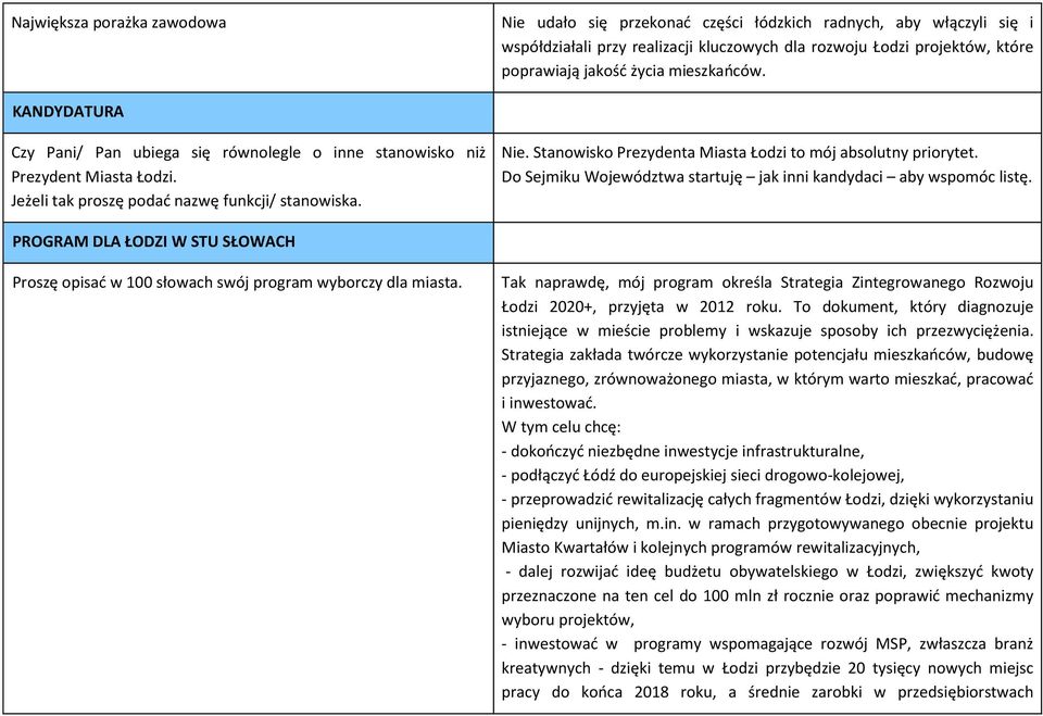 Stanowisko Prezydenta Miasta Łodzi to mój absolutny priorytet. Do Sejmiku Województwa startuję jak inni kandydaci aby wspomóc listę.