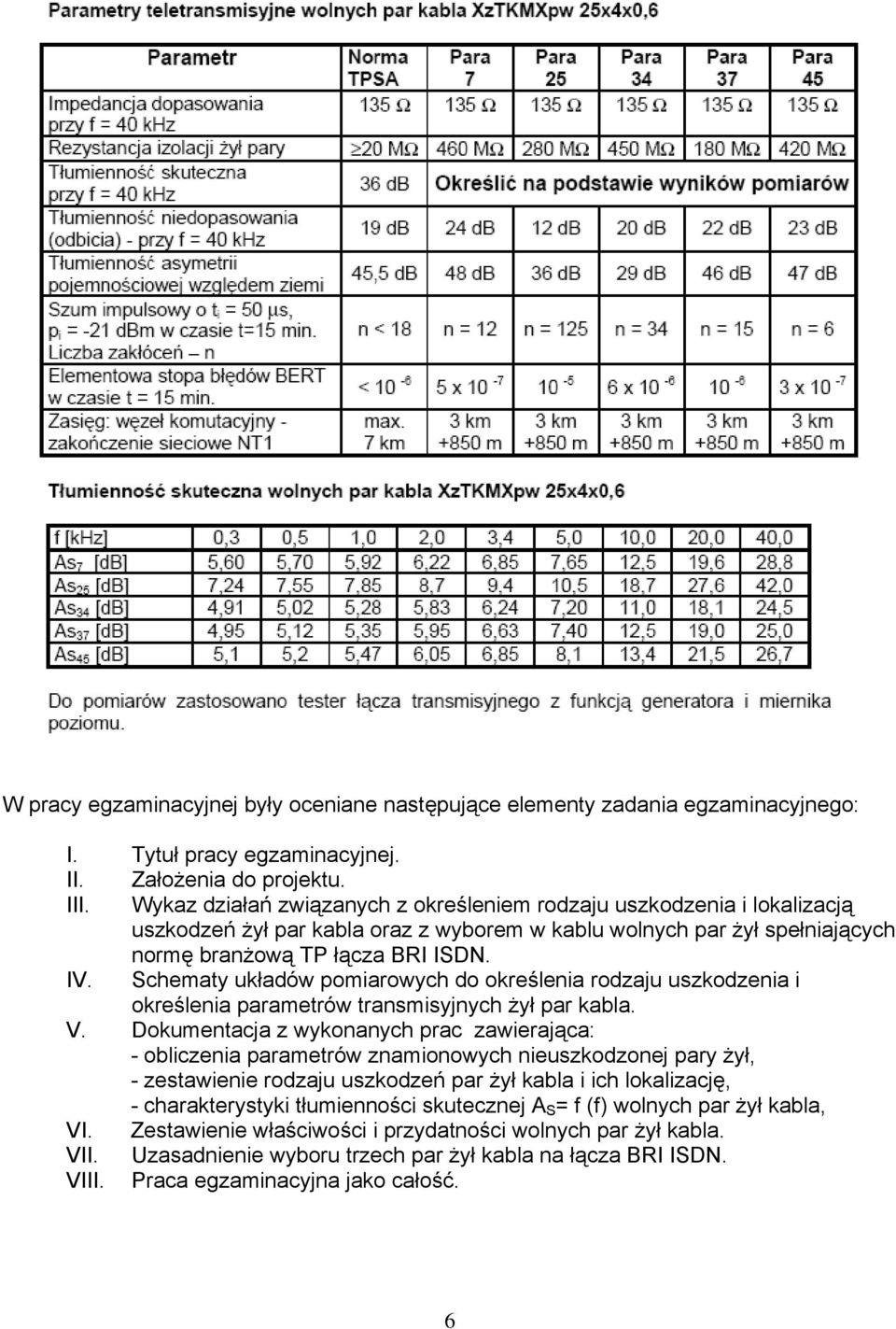 Schematy układów pomiarowych do określenia rodzaju uszkodzenia i określenia parametrów transmisyjnych żył par kabla. V.