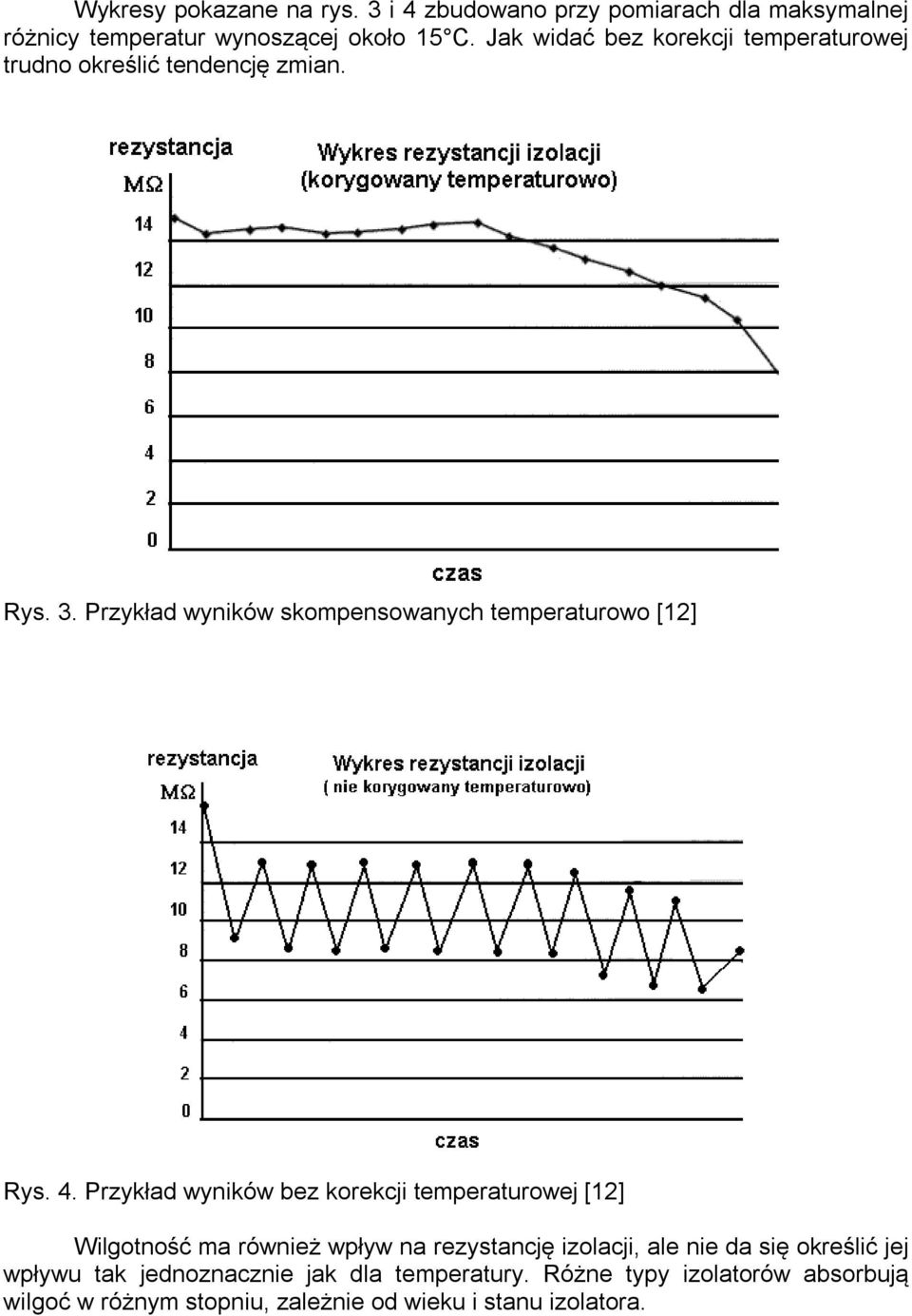 Przykład wyników skompensowanych temperaturowo [12] Rys. 4.