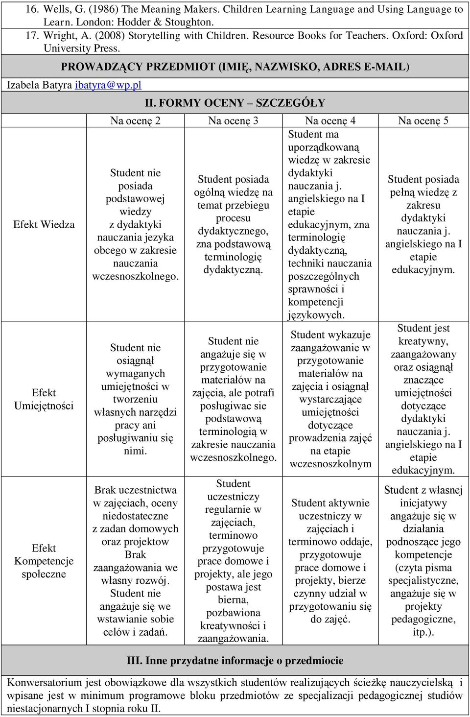 pl Efekt Wiedza Efekt Umiejętności Efekt Kompetencje społeczne posiada podstawowej wiedzy z dydaktyki nauczania jezyka obcego w zakresie nauczania wczesnoszkolnego. II.