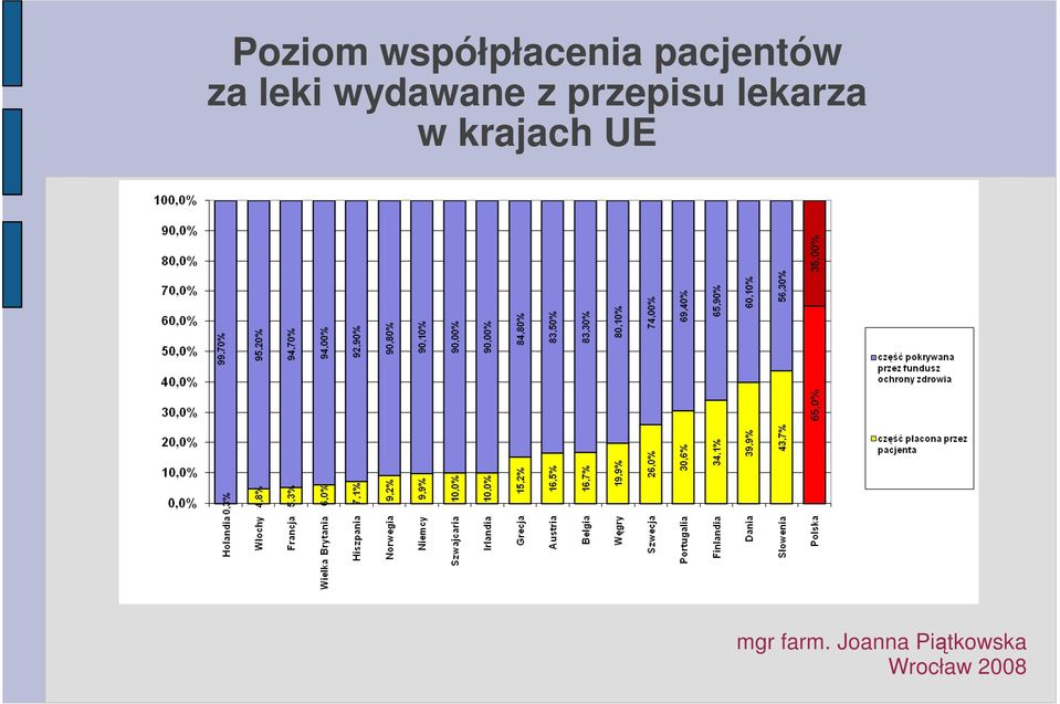 pacjentów za leki