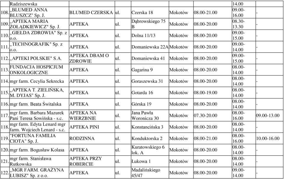 00 113. Gagarina 9 Mokotów 08.0020.00 ONKOLOGICZNE 08.00 114. mgr farm. Cecylia Sekrecka Goraszewska 31 Mokotów 08.0020.00 T. ZIELIŃSKA, 08.00 115. Gotarda 16 Mokotów 08.0019.00 M. DYJAS" Sp. J. 08.00 116.