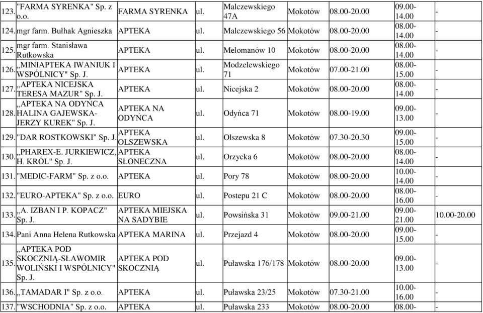 HALINA GAJEWSKA ODYŃCA JERZY KUREK" Sp. J. Odyńca 71 Mokotów 08.0019.00 129. "DAR ROSTKOWSKI" Sp. J. OLSZEWSKA Olszewska 8 Mokotów 07.3020.30 PHAREXE. JURKIEWICZ, 130. H. KRÓL" Sp. J. SŁONECZNA Orzycka 6 Mokotów 08.