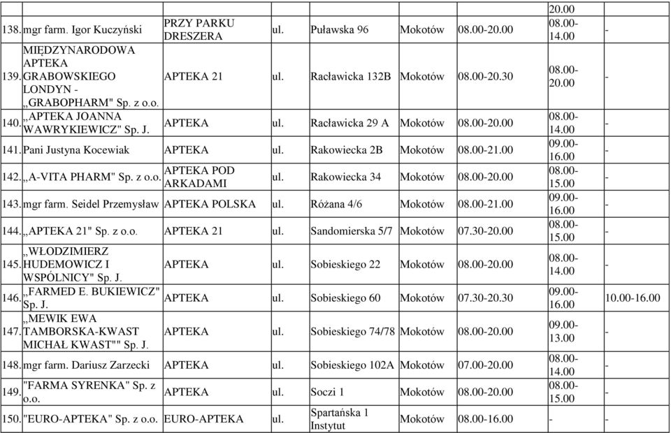 Seidel Przemysław POLSKA Różana 4/6 Mokotów 08.00 144. 21" Sp. z 21 Sandomierska 5/7 Mokotów 07.3020.00 WŁODZIMIERZ 145. HUDEMOWICZ I WSPÓLNICY" Sp. J. FARMED E. BUKIEWICZ" 146. Sp. J. MEWIK EWA 147.