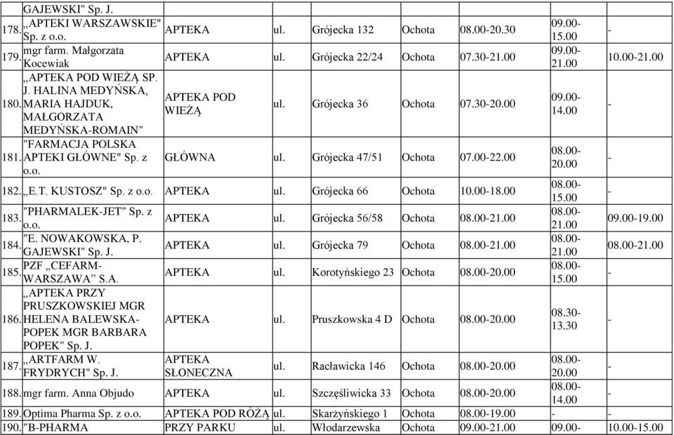 z Grójecka 66 Ochota 10.0018.00 "PHARMALEKJET" Sp. z 183. "E. NOWAKOWSKA, P. 184. GAJEWSKI" Sp. J. PZF CEFARM 185. WARSZAWA S.A. PRZY PRUSZKOWSKIEJ MGR 186.