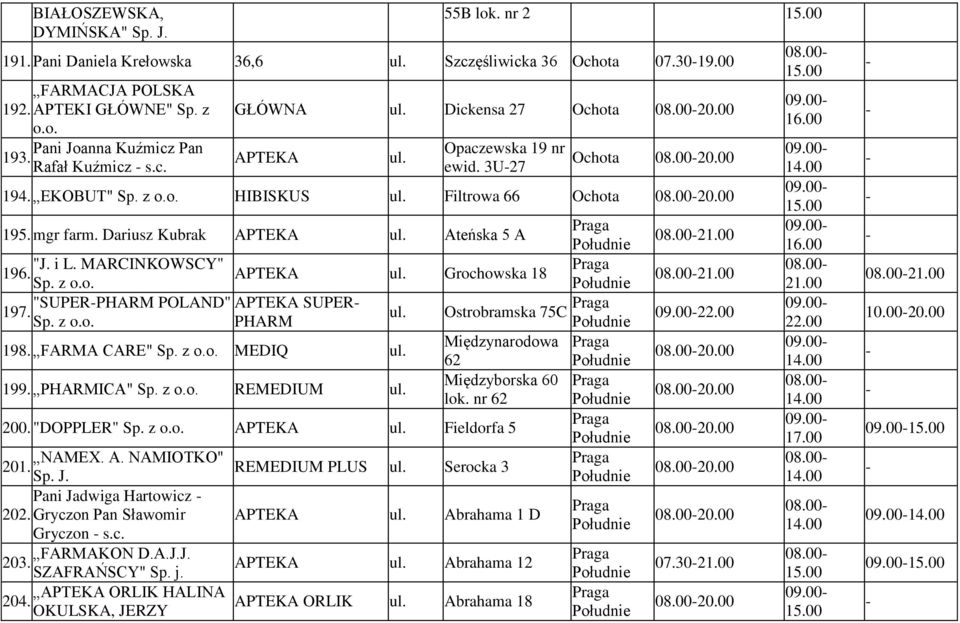 MARCINKOWSCY" 196. Grochowska 18 Sp. z "SUPERPHARM POLAND" SUPER 197. Ostrobramska 75C Sp. z PHARM Międzynarodowa 198. FARMA CARE" Sp. z MEDIQ 62 Międzyborska 60 199. PHARMICA" Sp. z REMEDIUM lok.