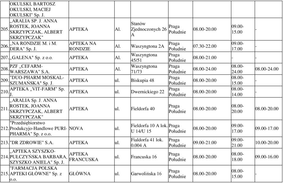 PUŁCZYŃSKA BARBARA, FRANCUSKA SZYSZKO ANIELA" Sp. J. "FARMACJA POLSKA 215. APTEKI GŁÓWNE" Sp. z Fieldorfa 10 A lok. U 14/U 15 Fialdorfa 41 lok. 0.004 A Francuska 16 GŁÓWNA Garwolińska 16 08.0020.