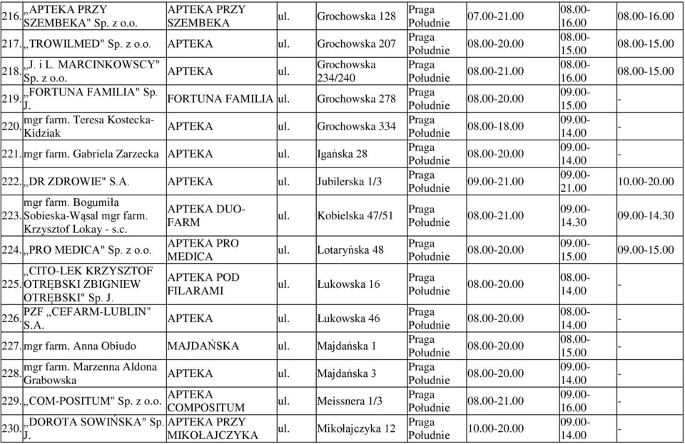 SobieskaWąsal mgr farm. Krzysztof Lokay s.c. 224. PRO MEDICA" Sp. z CITOLEK KRZYSZTOF 225. OTRĘBSKI ZBIGNIEW OTRĘBSKI" Sp. J. PZF CEFARMLUBLIN" 226. S.A. DUO FARM PRO MEDICA POD FILARAMI Kobielska 47/51 Lotaryńska 48 Łukowska 16 Łukowska 46 227.