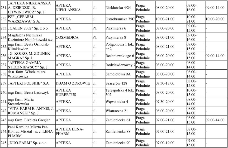 Samolotowa 9A Wiktorowicz 239. APTEKI POLSKIE" S.A. DBAM O ZDROWIE Szaserów 128 Terespolska 4 lok. 240. mgr farm. Beata Łaszczyk HUBERTUS 502 mgr farm. Maria 241.