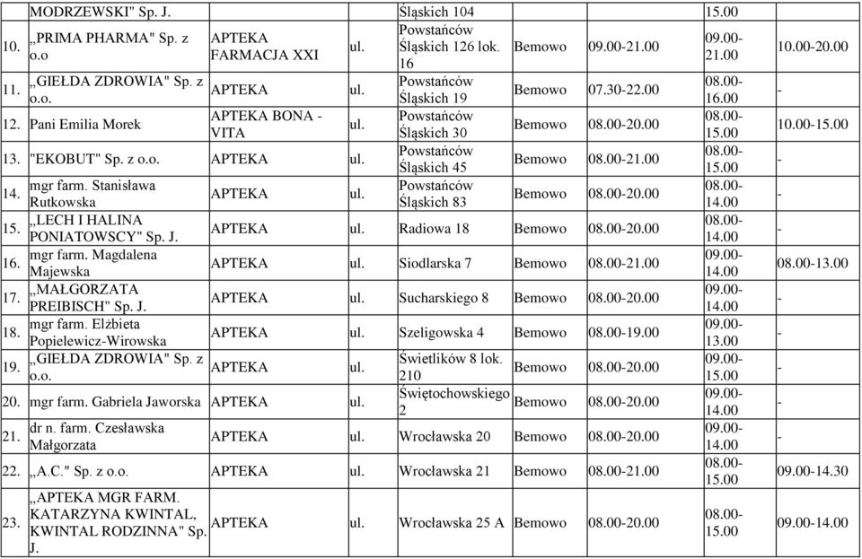 PONIATOWSCY" Sp. J. Radiowa 18 Bemowo 08.0020.00 mgr farm. Magdalena 16. Majewska Siodlarska 7 Bemowo 08.00 17. MAŁGORZATA PREIBISCH" Sp. J. Sucharskiego 8 Bemowo 08.0020.00 mgr farm. Elżbieta 18.