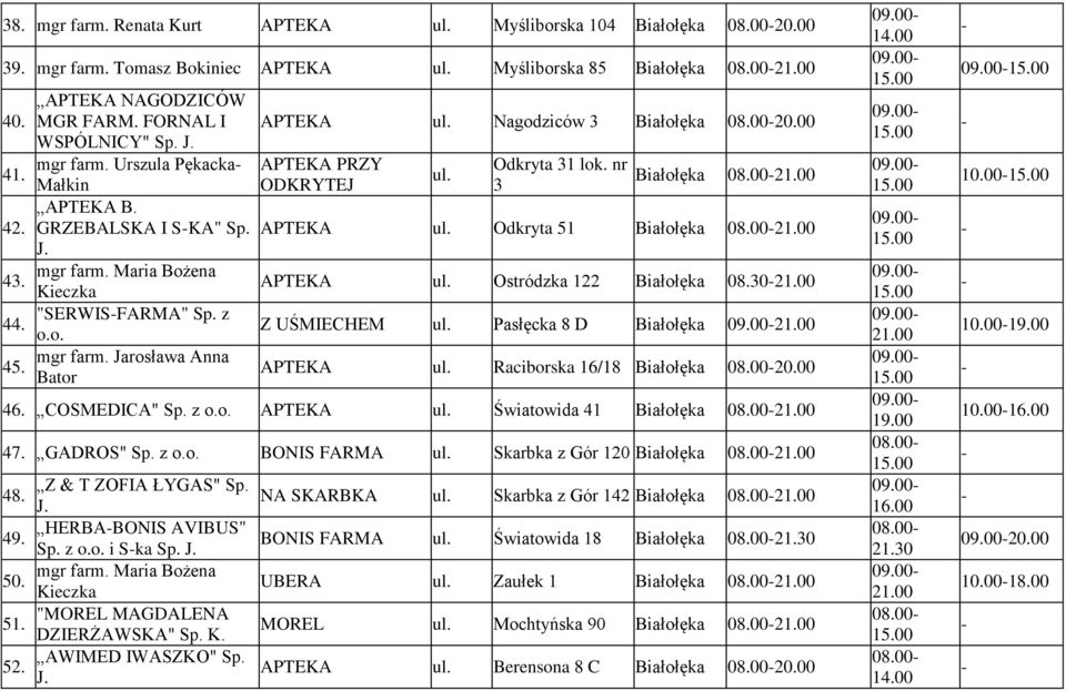 COSMEDICA" Sp. z Światowida 41 Białołęka 08.00 47. GADROS" Sp. z BONIS FARMA Skarbka z Gór 120 Białołęka 08.00 Z & T ZOFIA ŁYGAS" Sp. 48. NA SKARBKA J. Skarbka z Gór 142 Białołęka 08.