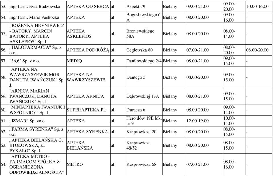 " NA WAWRZYSZEWIE MGR DANUTA IWAŃCZUK" Sp. J. "ARNICA MARIAN IWAŃCZUK, DANUTA IWAŃCZUK" Sp. J. "MINI IWANIUK I WSPÓLNICY" Sp. J. NA WAWRZYSZEWIE 61. IZMAR" Sp. z Dantego 5 Bielany 08.0020.