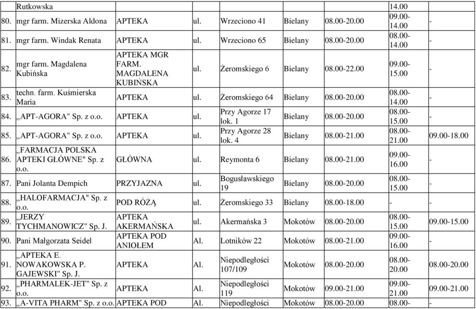 Pani Małgorzata Seidel 91. E. NOWAKOWSKA P. GAJEWSKI" Sp. J. PHARMALEKJET" Sp. z Żeromskiego 6 Bielany 08.0022.00 Żeromskiego 64 Bielany 08.0020.00 Przy Agorze 17 lok. 1 Przy Agorze 28 lok.