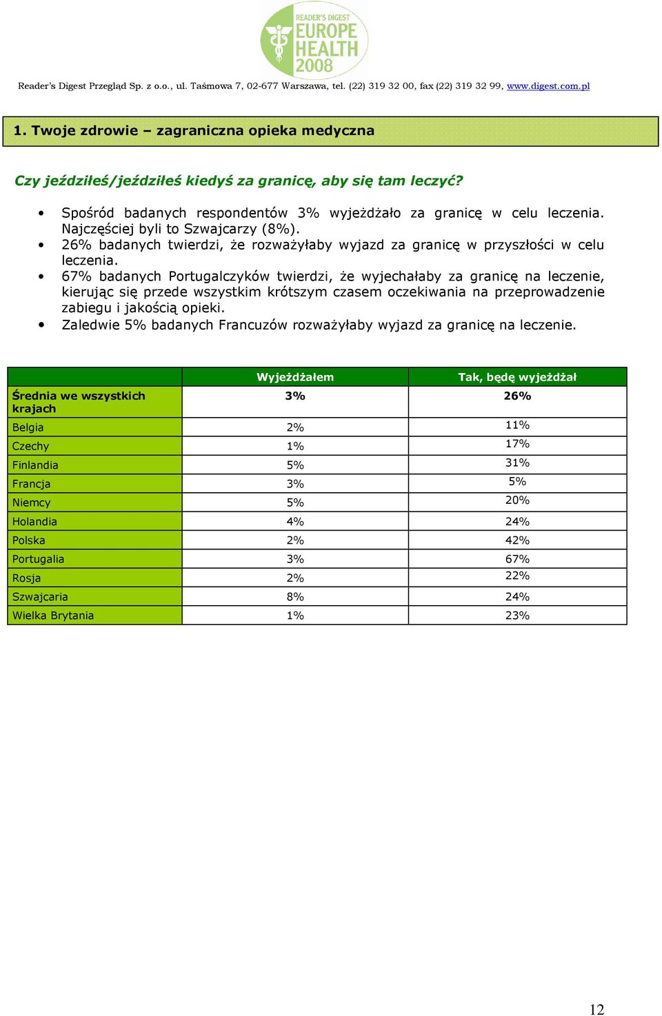 67 badanych Portugalczyków twierdzi, że wyjechałaby za granicę na leczenie, kierując się przede wszystkim krótszym czasem oczekiwania na przeprowadzenie zabiegu i jakością opieki.