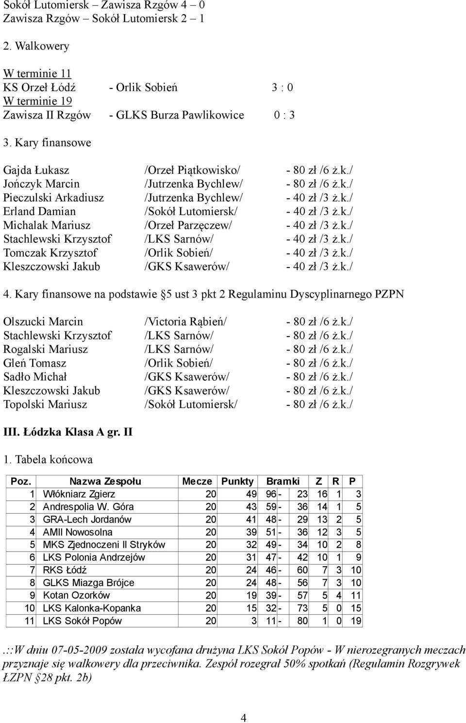 k./ Michalak Mariusz /Orzeł Parzęczew/ - 40 zł /3 ż.k./ Stachlewski Krzysztof /LKS Sarnów/ - 40 zł /3 ż.k./ Tomczak Krzysztof /Orlik Sobień/ - 40 zł /3 ż.k./ Kleszczowski Jakub /GKS Ksawerów/ - 40 zł /3 ż.