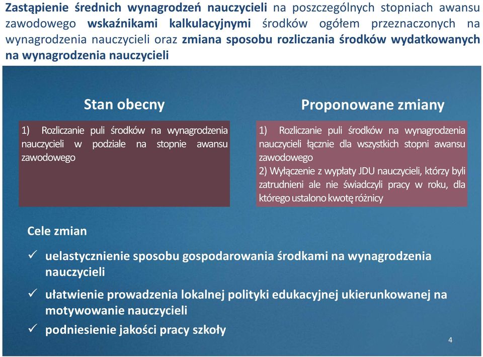 Rozliczanie puli środków na wynagrodzenia nauczycieli łącznie dla wszystkich stopni awansu zawodowego 2) Wyłączenie z wypłaty JDU nauczycieli, którzy byli zatrudnieni ale nie świadczyli pracy w roku,