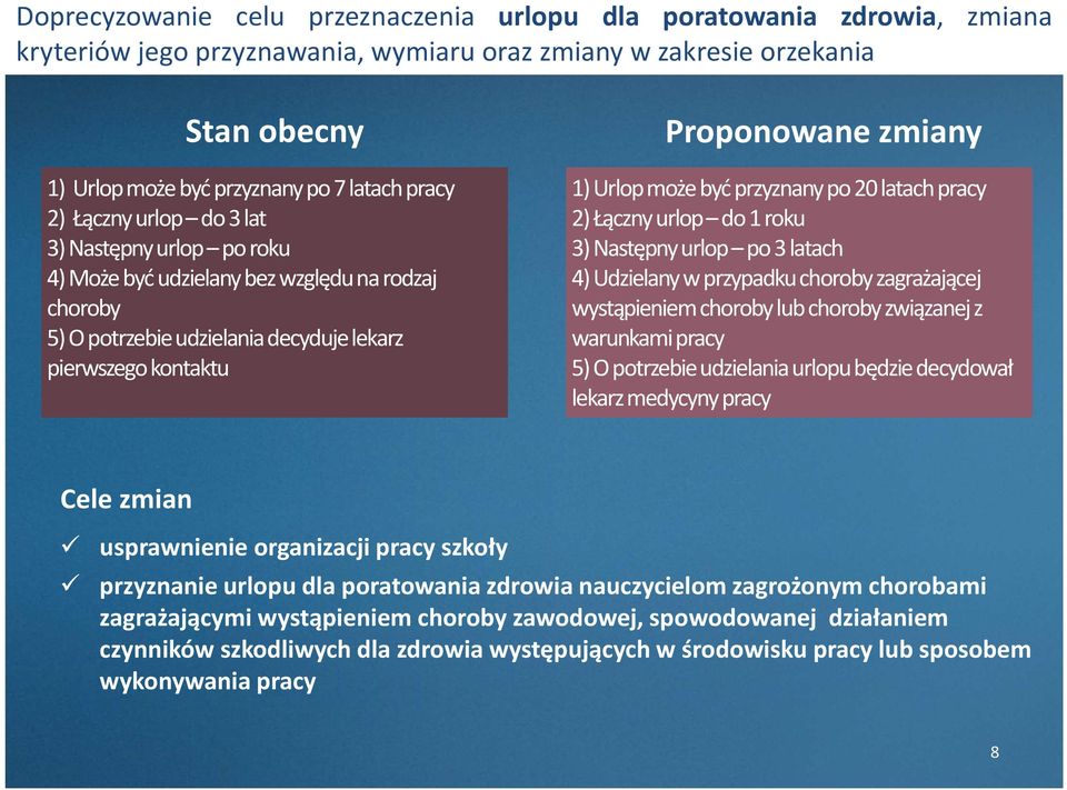 może być przyznany po 20 latach pracy 2) Łączny urlop do 1 roku 3) Następny urlop po 3 latach 4)Udzielany w przypadku choroby zagrażającej wystąpieniem choroby lub choroby związanej z warunkami pracy