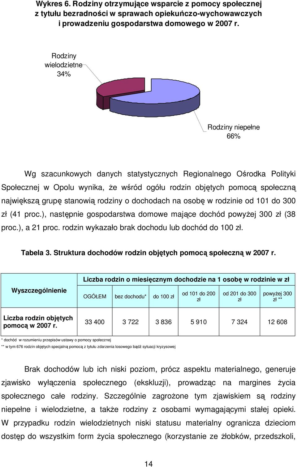 grupę stanowią rodziny o dochodach na osobę w rodzinie od 101 do 300 zł (41 proc.), następnie gospodarstwa domowe mające dochód powyŝej 300 zł (38 proc.), a 21 proc.