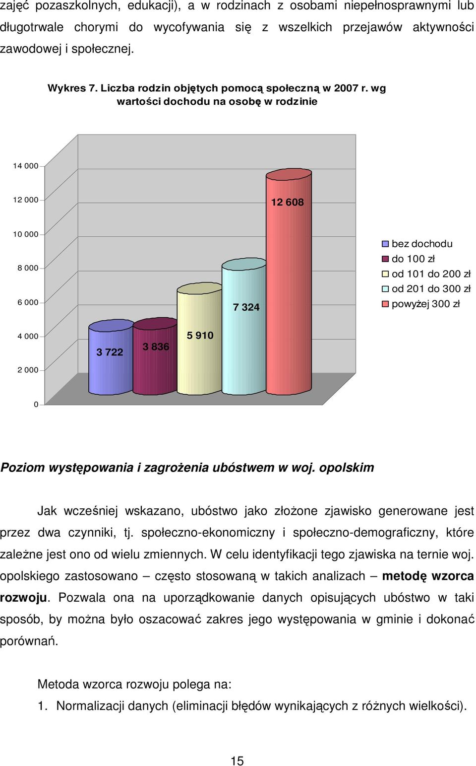 wg wartości dochodu na osobę w rodzinie 14 000 12 000 12 608 10 000 8 000 6 000 7 324 bez dochodu do 100 zł od 101 do 200 zł od 201 do 300 zł powyŝej 300 zł 4 000 3 722 3 836 5 910 2 000 0 Poziom