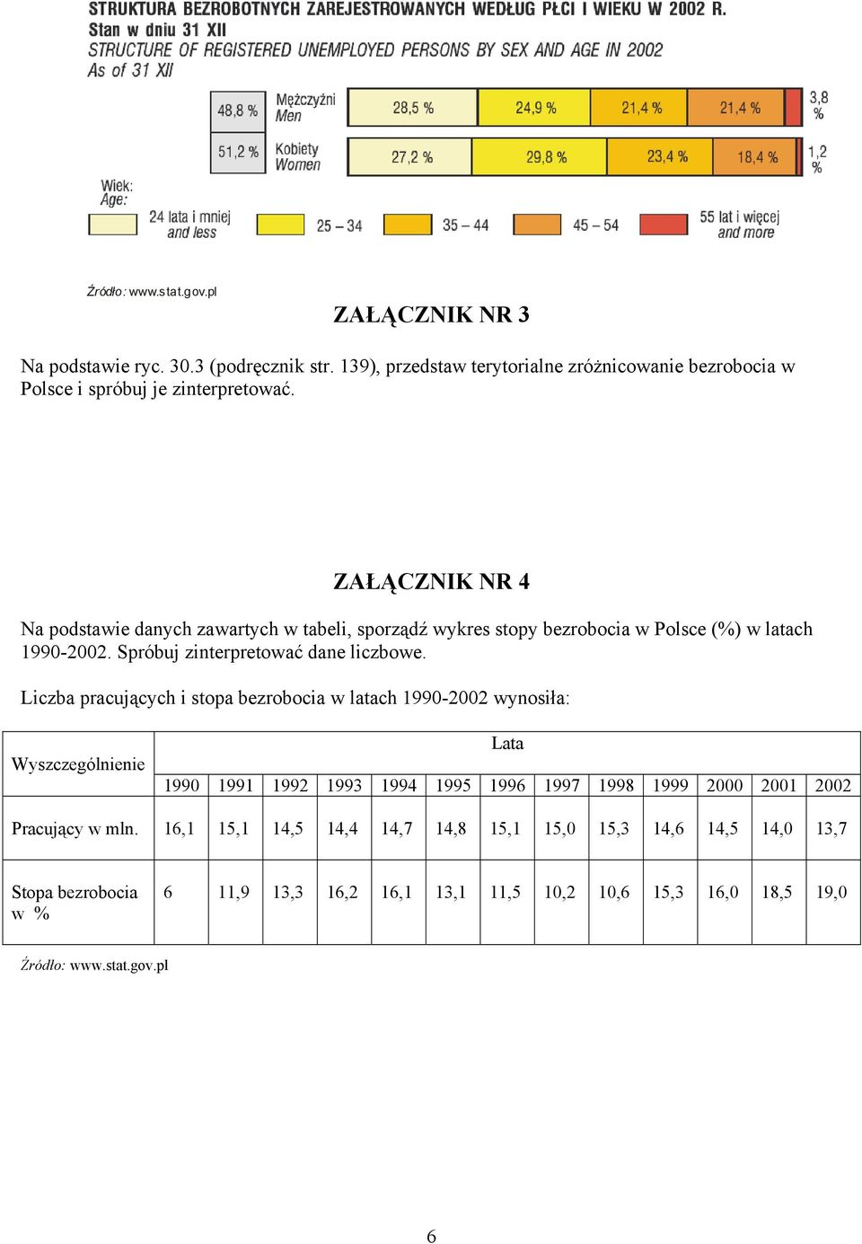 ZAŁĄCZNIK NR 4 Na podstawie danych zawartych w tabeli, sporządź wykres stopy bezrobocia w Polsce (%) w latach 1990-2002. Spróbuj zinterpretować dane liczbowe.