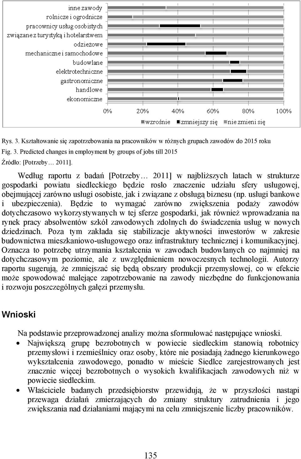 związane z obsługą biznesu (np. usługi bankowe i ubezpieczenia).