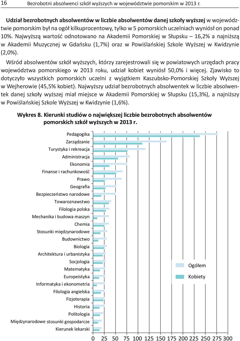 Najwyższą wartość odnotowano na Akademii Pomorskiej w Słupsku 16,2% a najniższą w Akademii Muzycznej w Gdańsku (1,7%) oraz w Powiślańskiej Szkole Wyższej w Kwidzynie (2,0%).