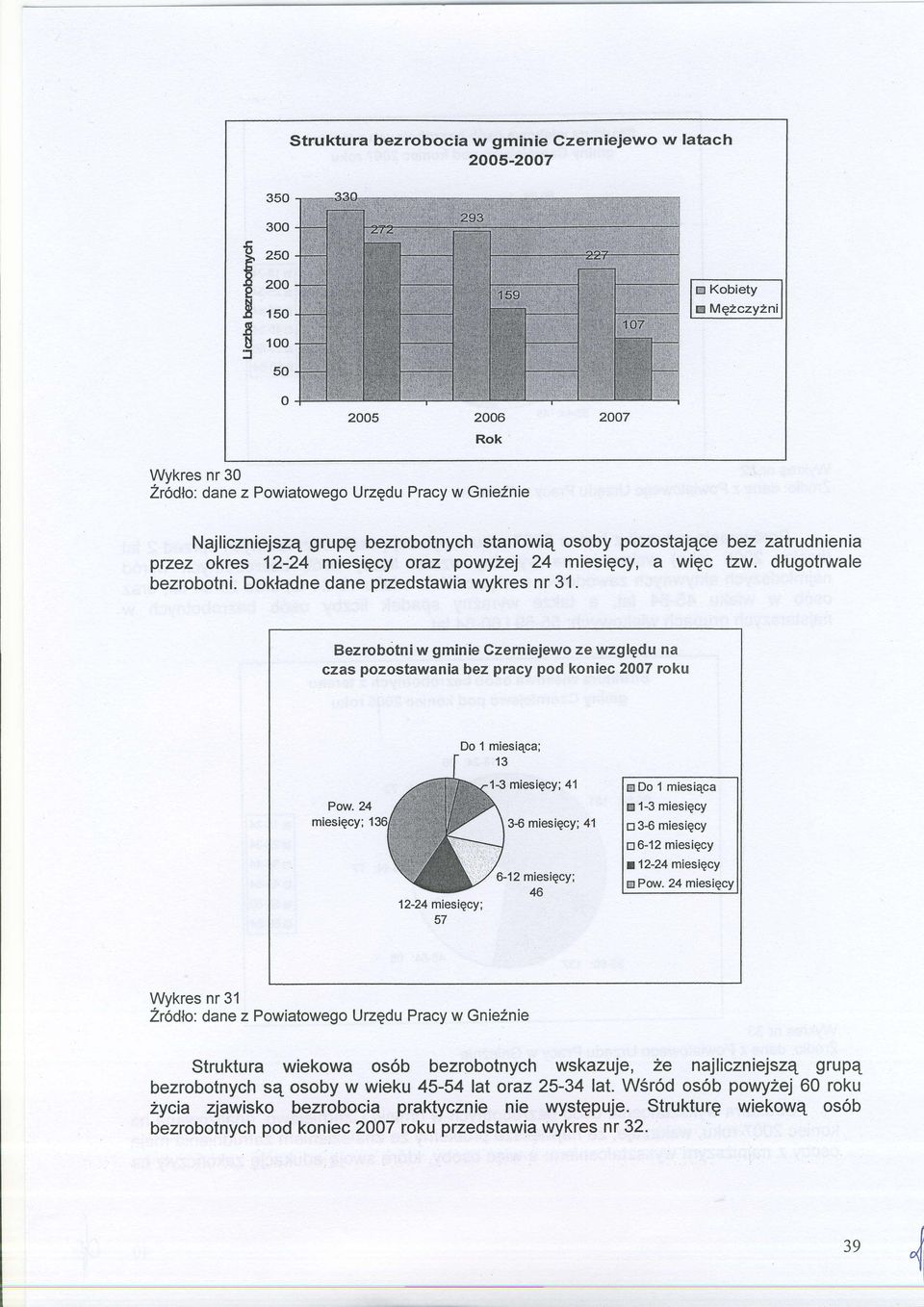 Bezrbtniw gminie Czerniejew ze wzglgdu na czas pzstawania bez pracy pd kniec 2007 rku Pwt.