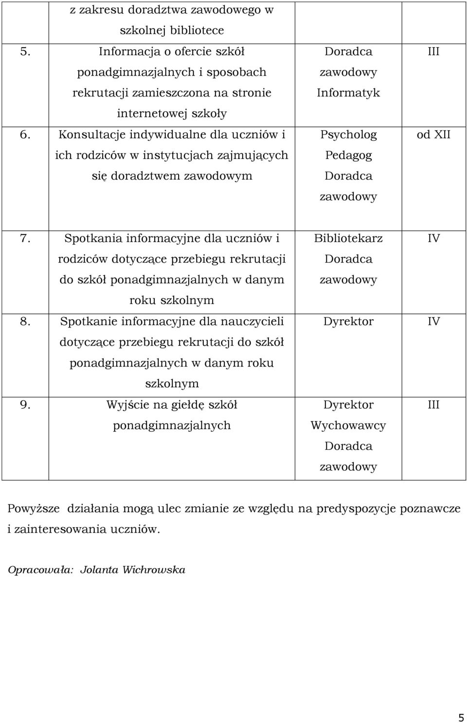 Spotkania informacyjne dla uczniów i rodziców dotyczące przebiegu rekrutacji do szkół ponadgimnazjalnych w danym roku szkolnym 8.