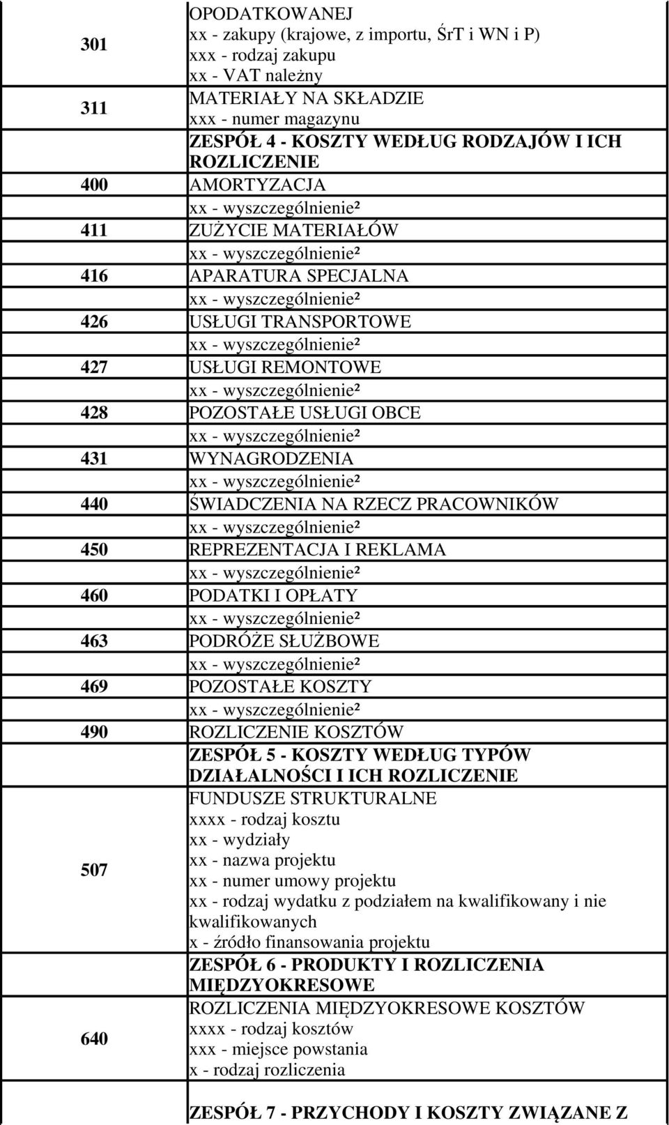 PRACOWNIKÓW 450 REPREZENTACJA I REKLAMA 460 PODATKI I OPŁATY 463 PODRÓŻE SŁUŻBOWE 469 POZOSTAŁE KOSZTY 490 ROZLICZENIE KOSZTÓW ZESPÓŁ 5 - KOSZTY WEDŁUG TYPÓW DZIAŁALNOŚCI I ICH ROZLICZENIE 507 640