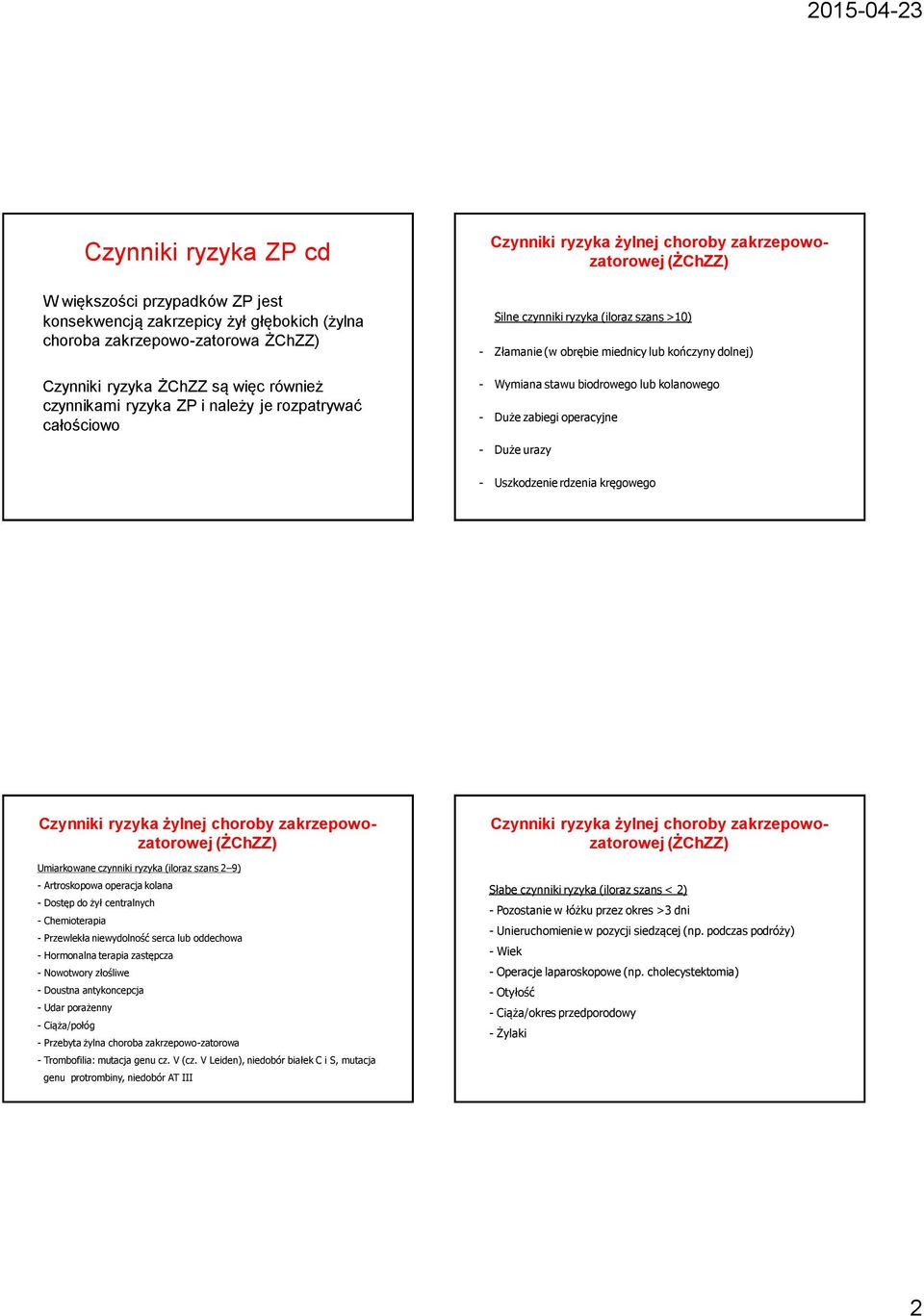 stawu biodrowego lub kolanowego - Duże zabiegi operacyjne - Duże urazy - Uszkodzenie rdzenia kręgowego Czynniki ryzyka żylnej choroby zakrzepowozatorowej (ŻChZZ) Umiarkowane czynniki ryzyka (iloraz