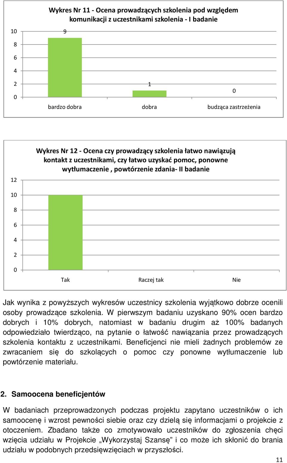 dobrze ocenili osoby prowadzące szkolenia.