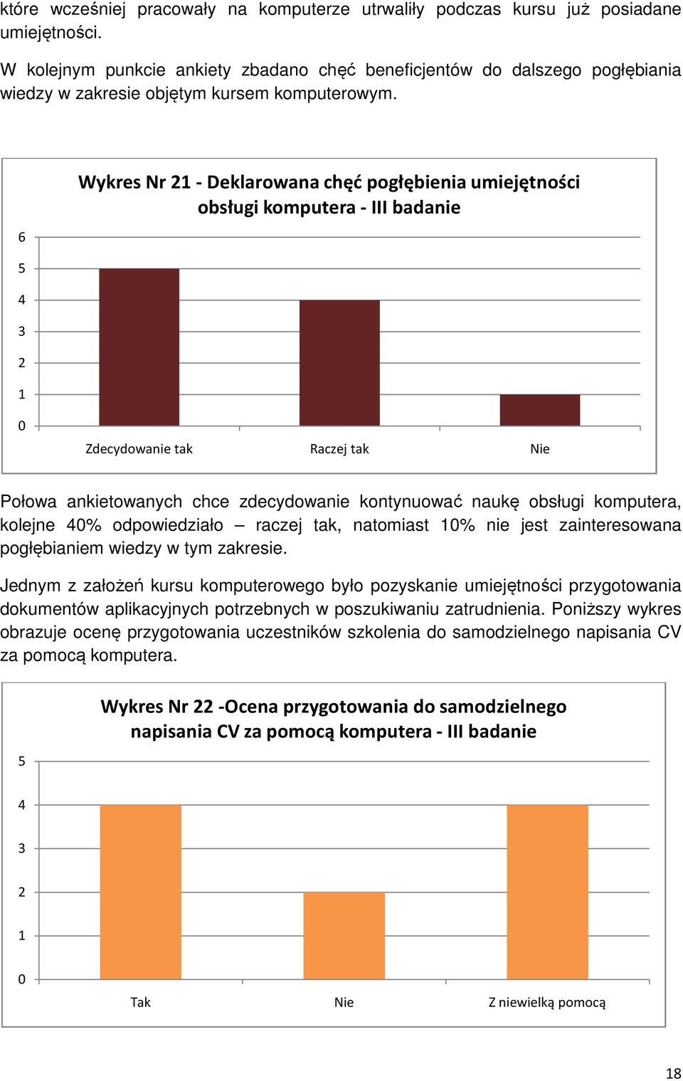 Wykres Nr -Deklarowana chęć pogłębienia umiejętności obsługi komputera- III badanie Zdecydowanie tak Raczej tak Nie Połowa ankietowanych chce zdecydowanie kontynuować naukę obsługi komputera, kolejne