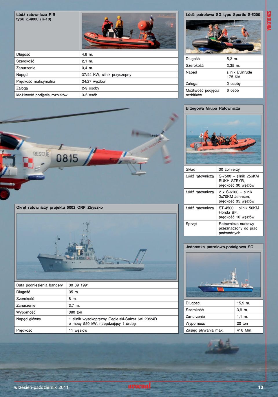 Napęd Możliwość podjęcia rozbitków silnik Evinrude 175 KM 2 osoby 6 osób Brzegowa Grupa Ratownicza Okręt ratowniczy projektu 5002 ORP Zbyszko Skład Łódź ratownicza Łódź ratownicza Łódź ratownicza