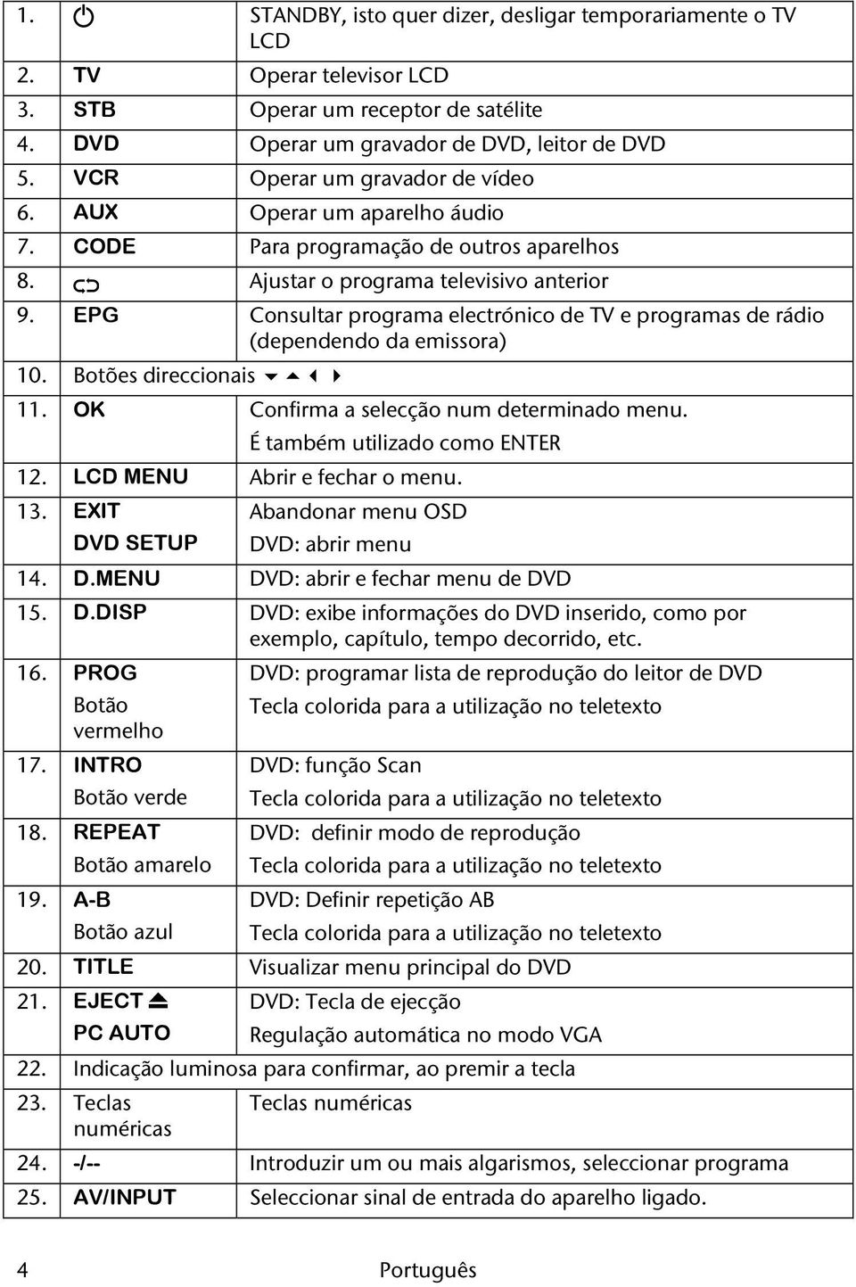 EPG Consultar programa electrónico de TV e programas de rádio (dependendo da emissora) 10. Botões direccionais 11. OK Confirma a selecção num determinado menu. É também utilizado como ENTER 12.