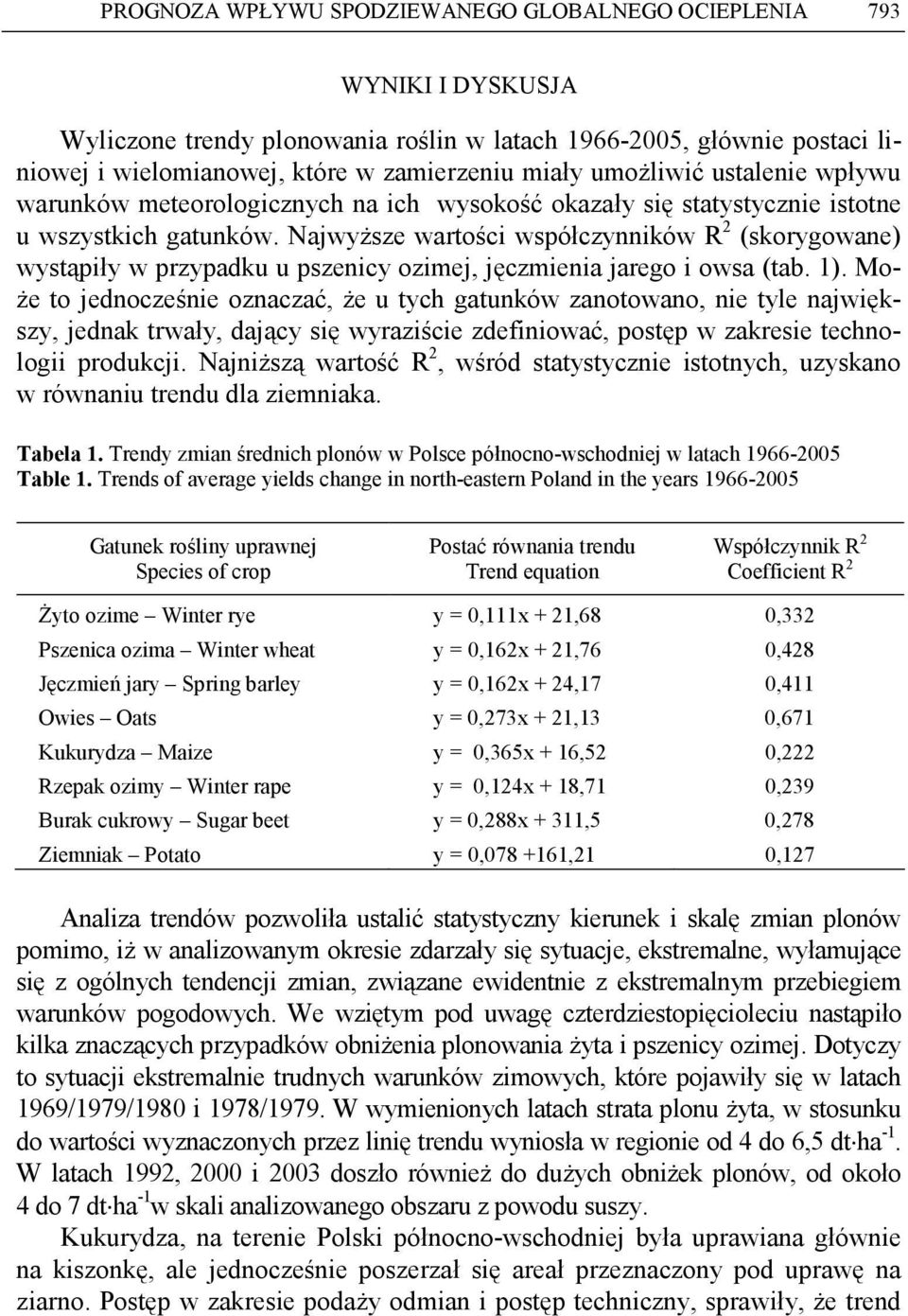 NajwyŜsze wartości współczynników R 2 (skorygowane) wystąpiły w przypadku u pszenicy ozimej, jęczmienia jarego i owsa (tab. 1).