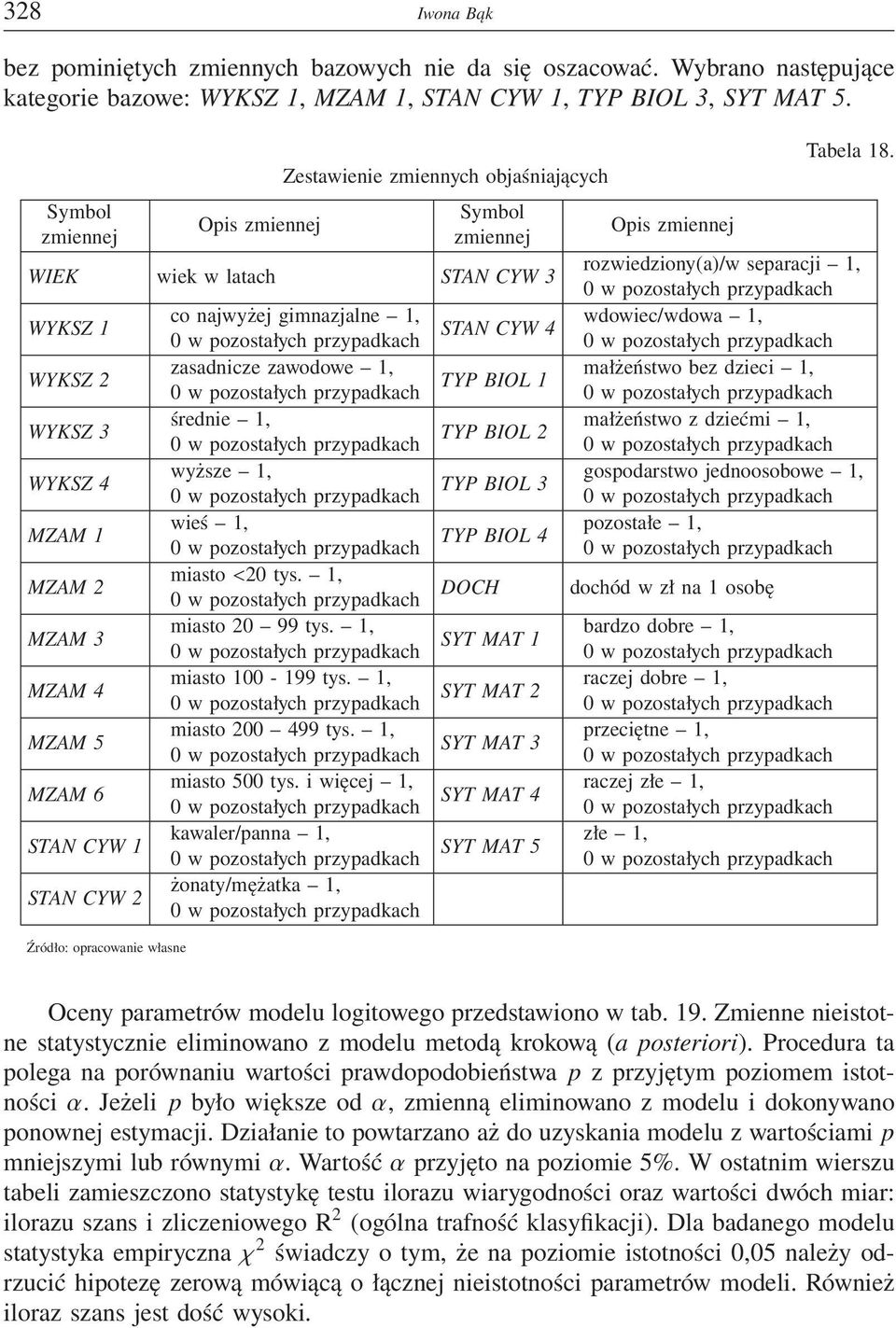 CYW 4 wdowiec/wdowa 1, WYKSZ 2 zasadnicze zawodowe 1, TYP BIOL 1 małżeństwo bez dzieci 1, WYKSZ 3 średnie 1, TYP BIOL 2 małżeństwo z dziećmi 1, WYKSZ 4 wyższe 1, TYP BIOL 3 gospodarstwo jednoosobowe