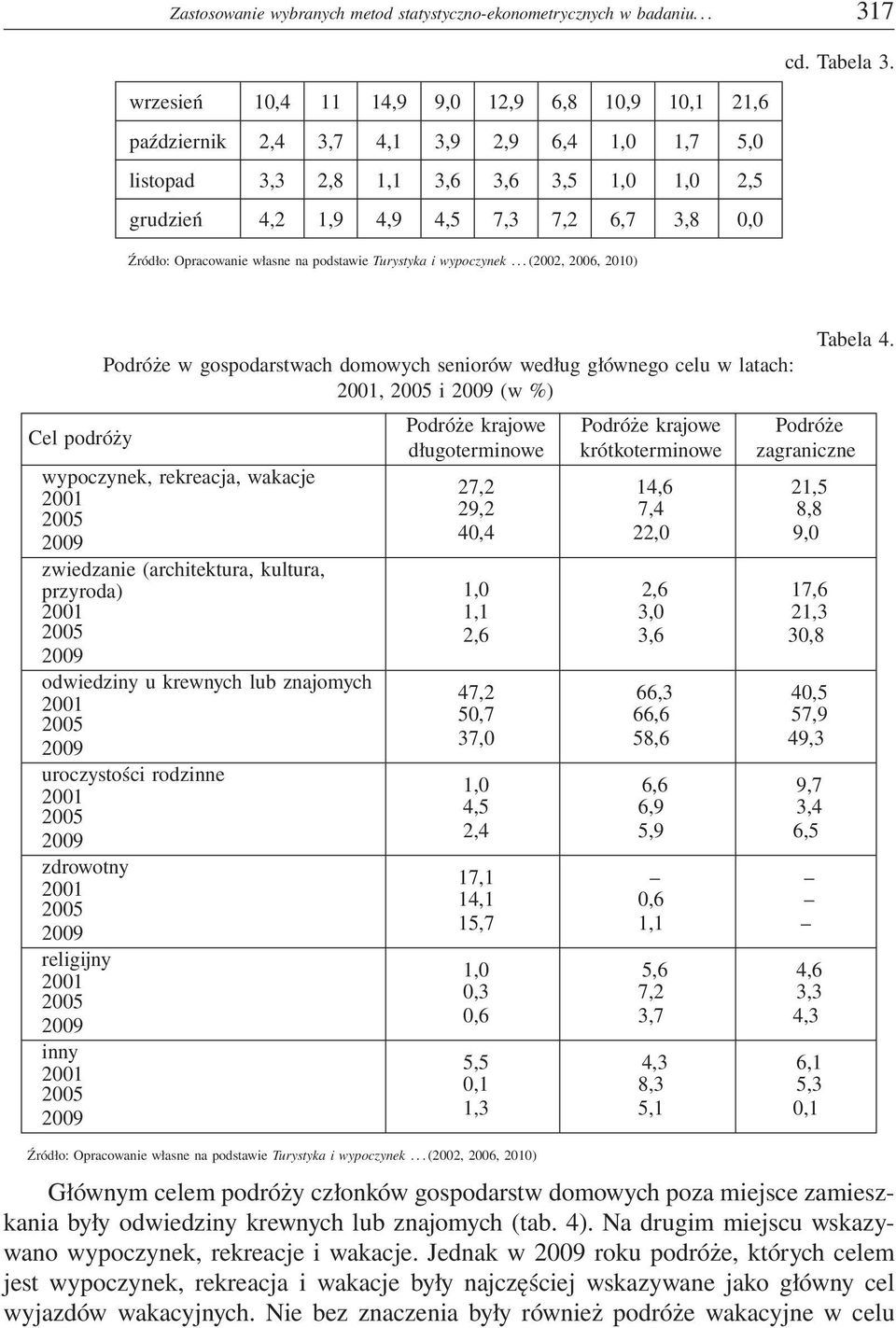 własne na podstawie Turystyka i wypoczynek.