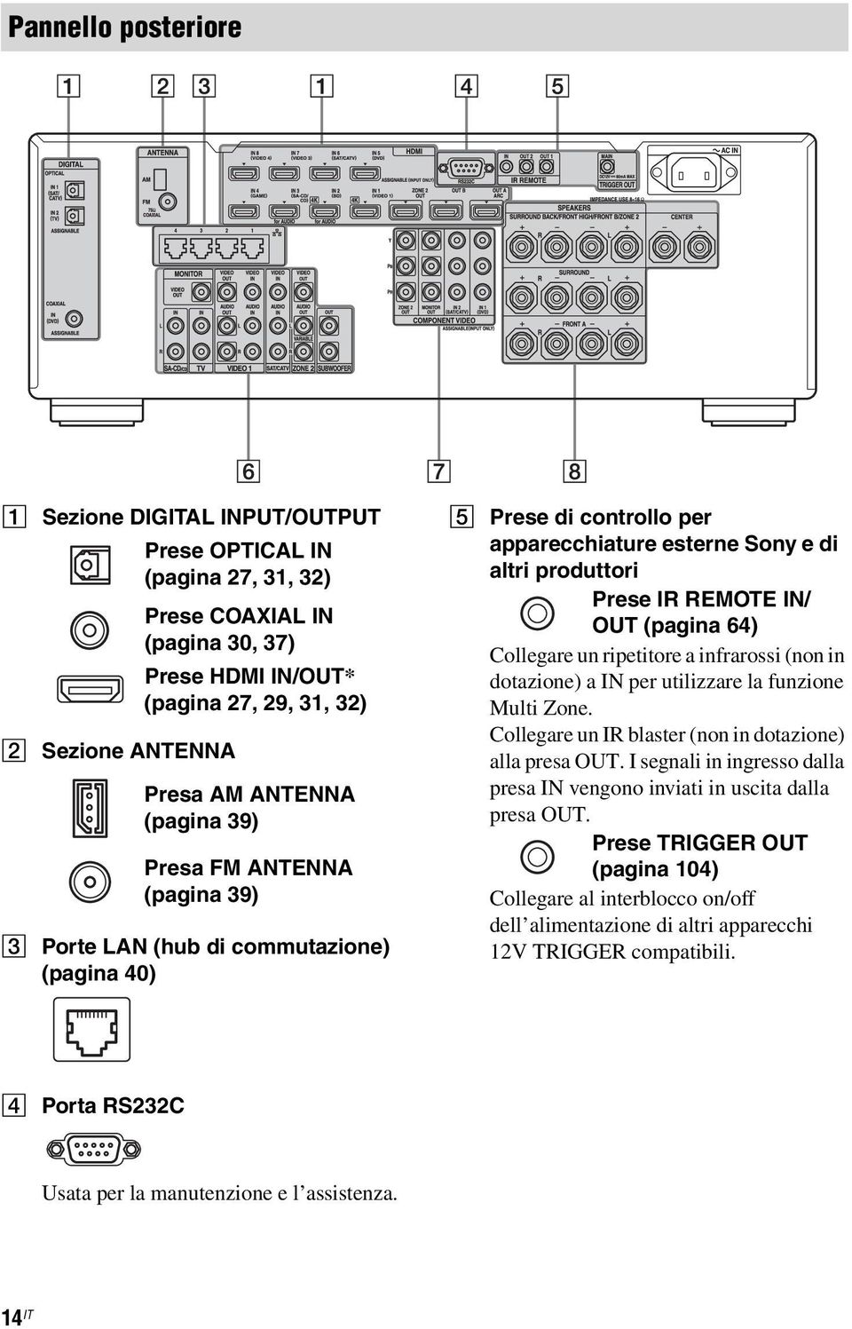 Collegare un ripetitore a infrarossi (non in dotazione) a IN per utilizzare la funzione Multi Zone. Collegare un IR blaster (non in dotazione) alla presa OUT.