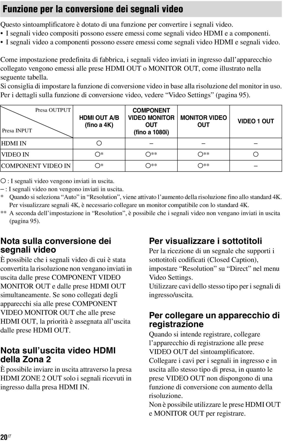 Come impostazione predefinita di fabbrica, i segnali video inviati in ingresso dall apparecchio collegato vengono emessi alle prese HDMI OUT o MONITOR OUT, come illustrato nella seguente tabella.