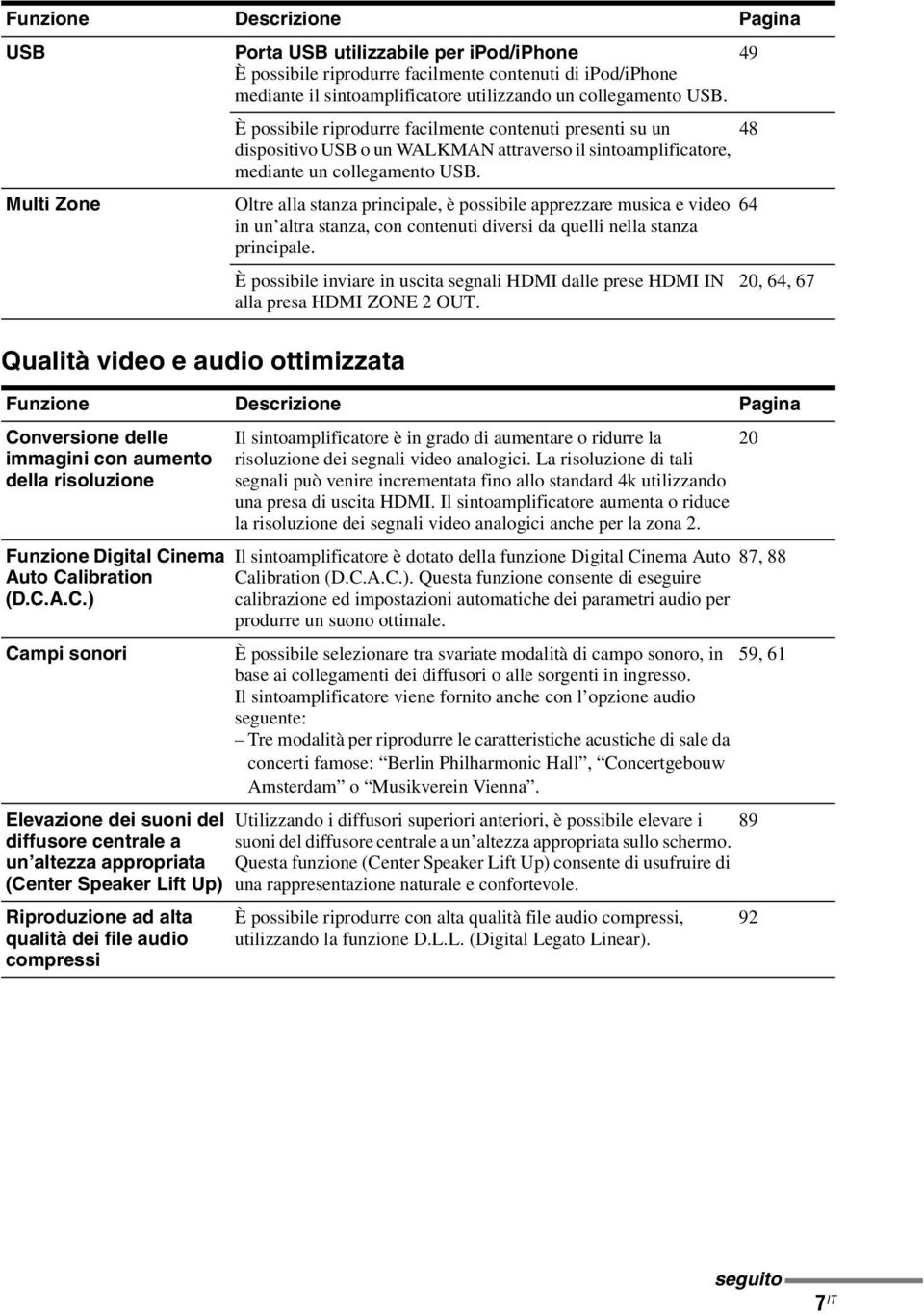 È possibile riprodurre facilmente contenuti presenti su un 48 dispositivo USB o un WALKMAN attraverso il sintoamplificatore, mediante un collegamento USB.