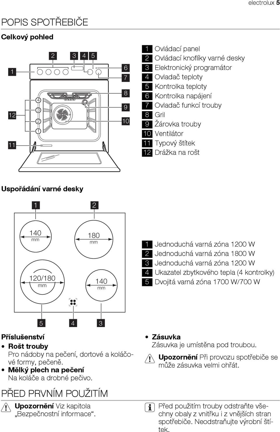 1200 W 2 Jednoduchá varná zóna 1800 W 3 Jednoduchá varná zóna 1200 W 4 Ukazatel zbytkového tepla (4 kontrolky) 5 Dvojitá varná zóna 1700 W/700 W 5 4 3 Příslušenství Rošt trouby Pro nádoby na pečení,