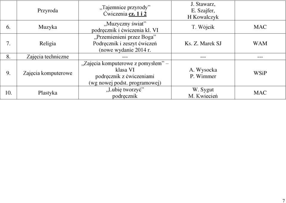 Religia Przemienieni przez Boga Podręcznik i zeszyt ćwiczeń Ks. Z. Marek SJ (nowe wydanie 2014 r. 8.