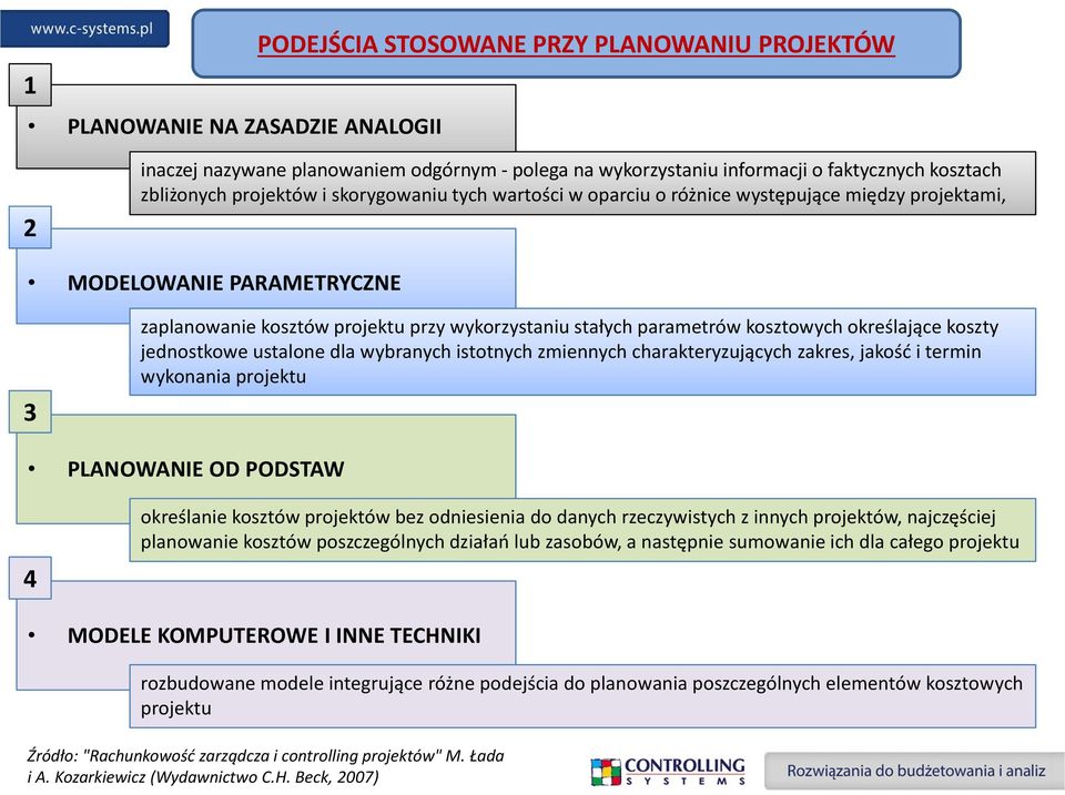 określające koszty jednostkowe ustalone dla wybranych istotnych zmiennych charakteryzujących zakres, jakość i termin wykonania projektu PLANOWANIE OD PODSTAW 4 określanie kosztów projektów bez